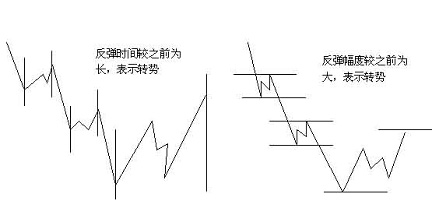 江恩21條操作原則 江恩21條操作原則