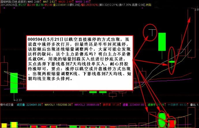 板後回調操作圖解 板後回調操作圖解