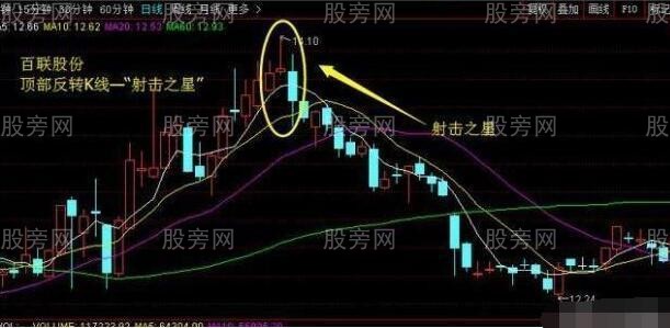 蛤蟆跳空技術形態 蛤蟆跳空技術形態