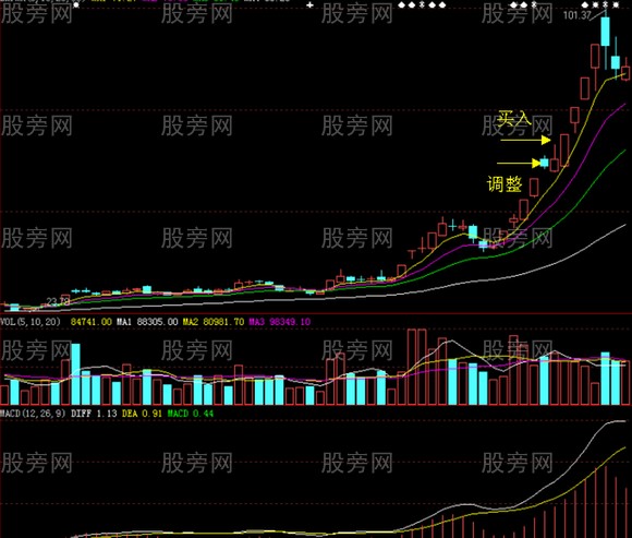 連續漲停的股票第一次調整時買入