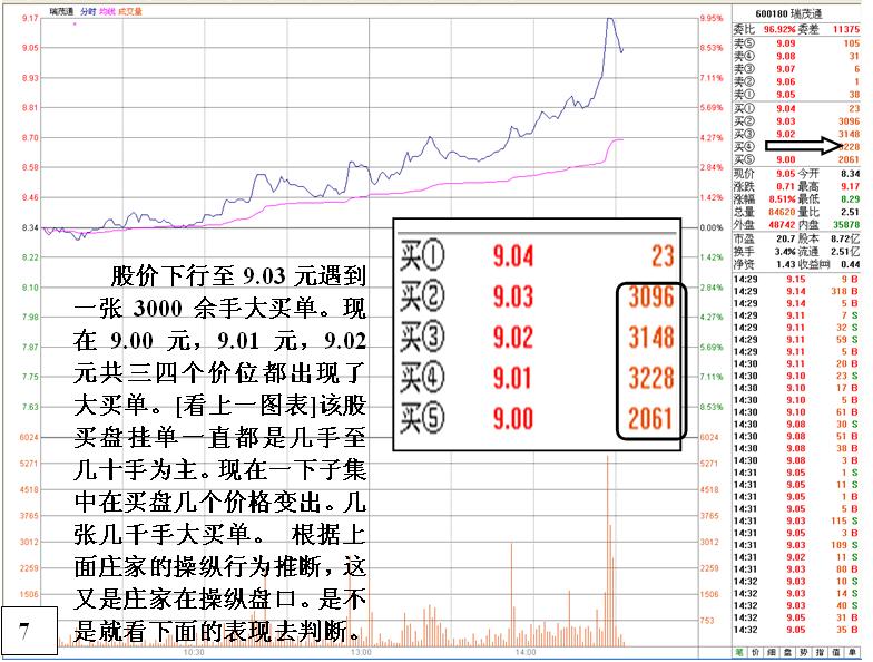 無心封漲停看盤分析絕技 無心封漲停看盤分析絕技