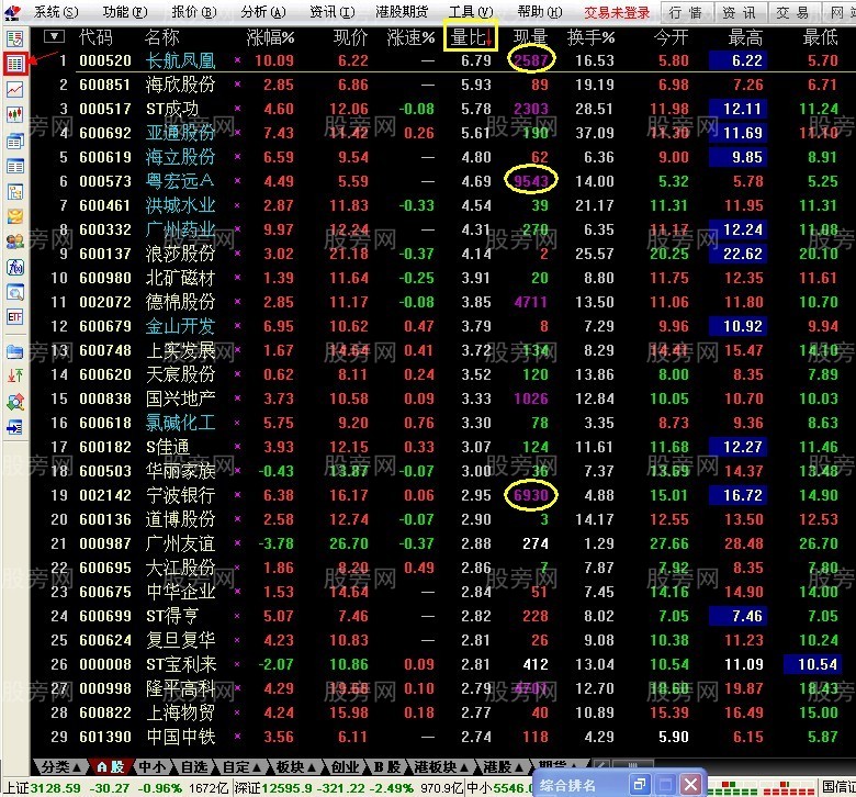 競價抓漲停技巧 競價抓漲停技巧