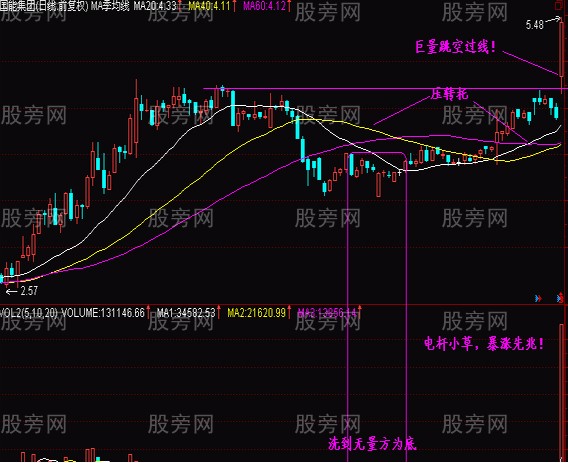 判斷抄底的低價圈 判斷抄底的低價圈
