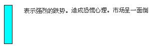 單根K線圖解