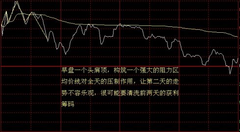 看懂分時圖