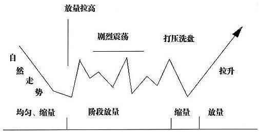 主力控盤詳解 主力控盤詳解