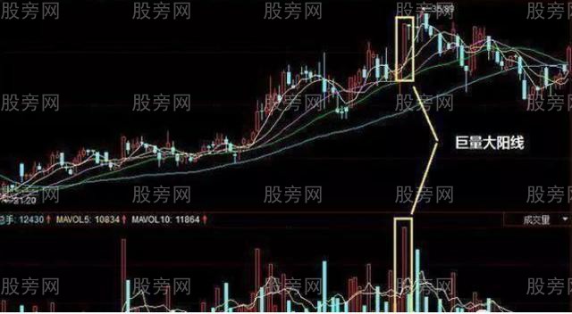 主力出逃的成交量三種信號 主力出逃的成交量三種信號