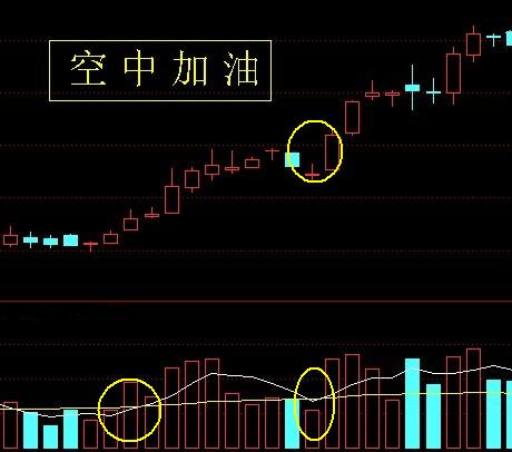 24種上升趨勢圖形講解