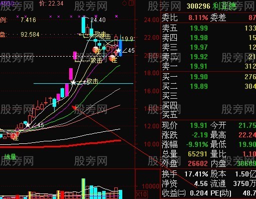 短線強勢股回檔買入法 短線強勢股回檔買入法