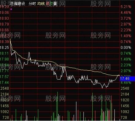 三種分時下跌逃跑形態 三種分時下跌逃跑形態