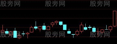 捕捉短線和中線大牛股 捕捉短線和中線大牛股