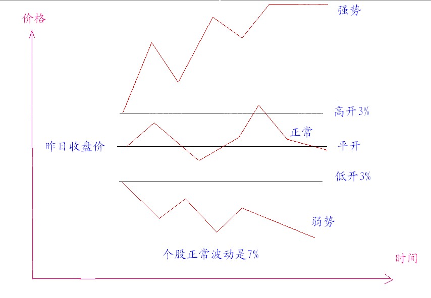 分時抓漲停的技巧 分時抓漲停的技巧