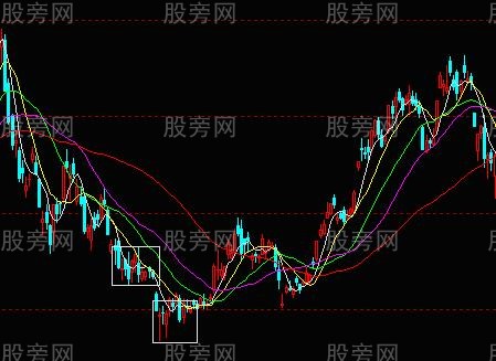低風險高勝算入場點 低風險高勝算入場點