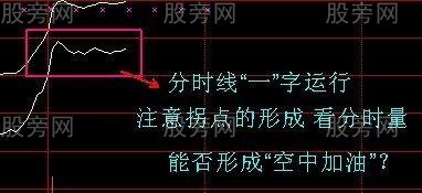 空中加油買入法 空中加油買入法
