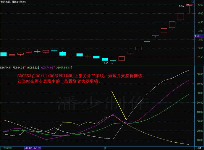DMI抓黑馬 DMI抓黑馬