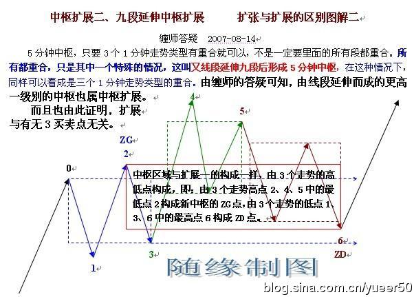 纏中說禪學習小結圖譜 纏中說禪學習小結圖譜