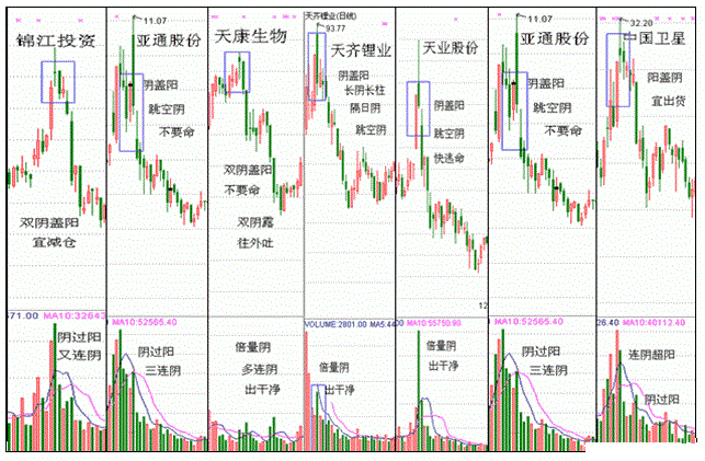 百日低陽築平底 百日低陽築平底