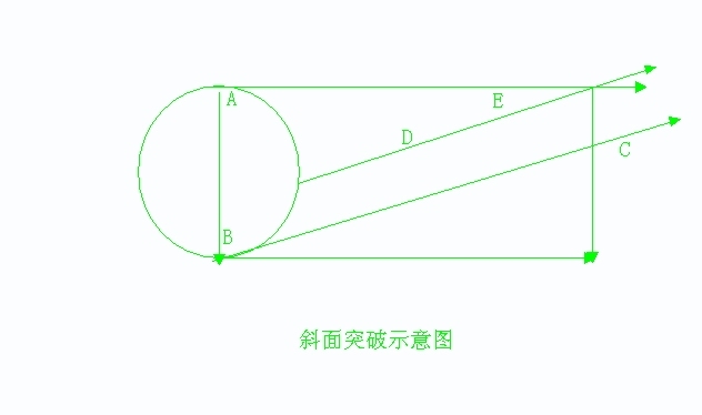 斜面突破形態講解 斜面突破形態講解