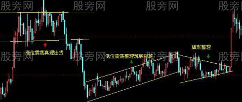 CCI和KDJ聯合使用方法與常見圖形 CCI和KDJ聯合使用方法與常見圖形