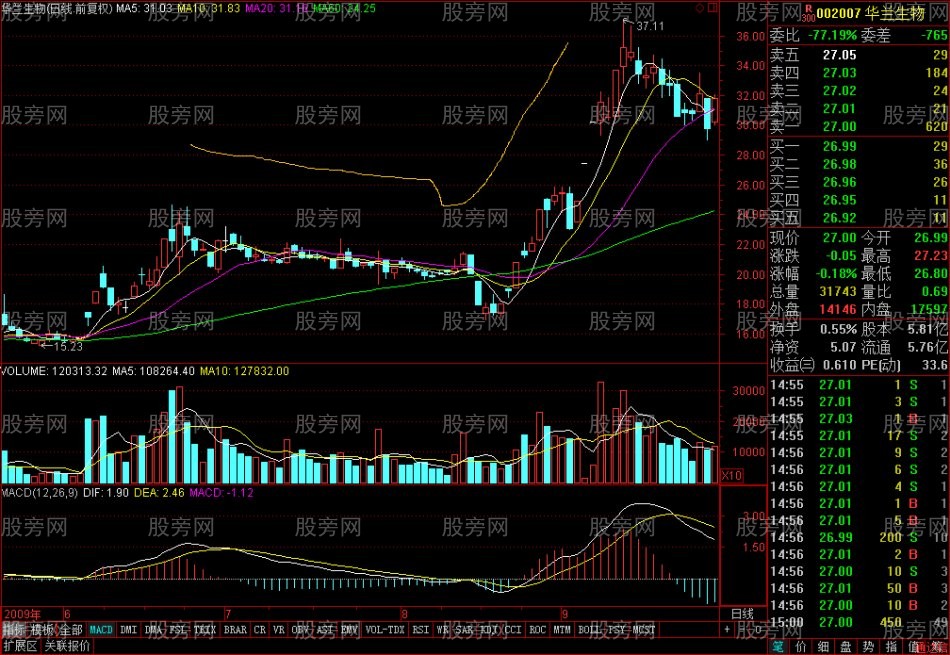 大平臺後抓暴漲小坑