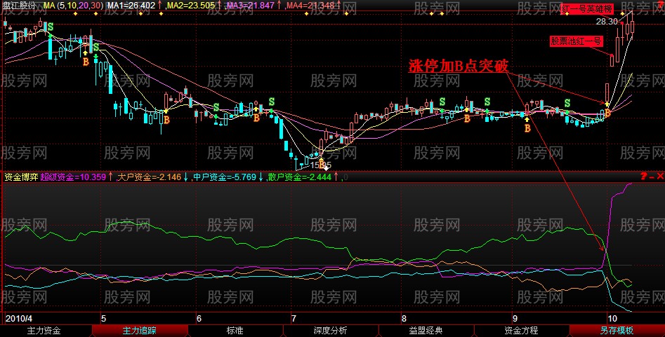 股票即將上漲前的多圖解析 股票即將上漲前的多圖解析