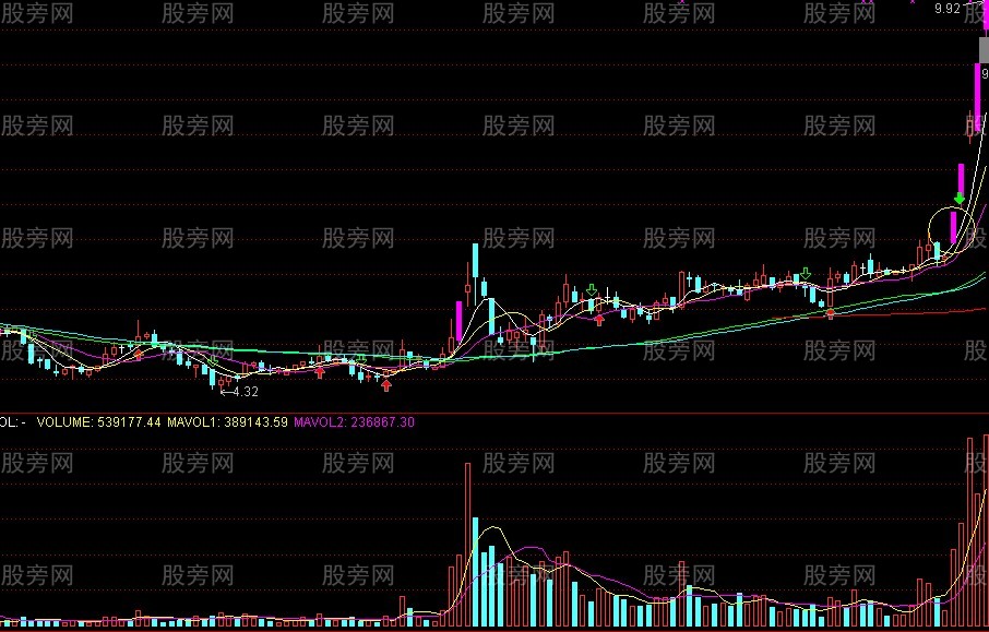 必須關註的漲停板黑馬的標志