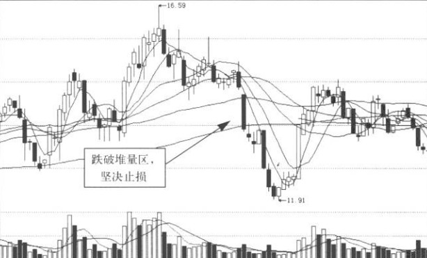 量能止贏與止損法 量能止贏與止損法