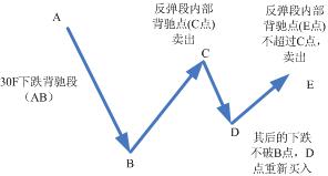 趨勢機械化模式圖解 趨勢機械化模式圖解