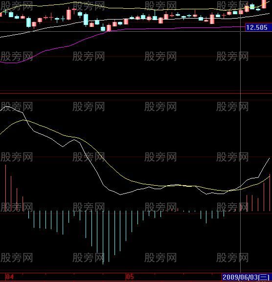 股票共振案例解析 股票共振案例解析