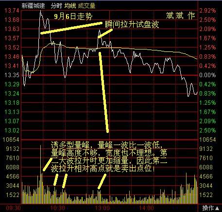 分時波形講解圖 分時波形講解圖