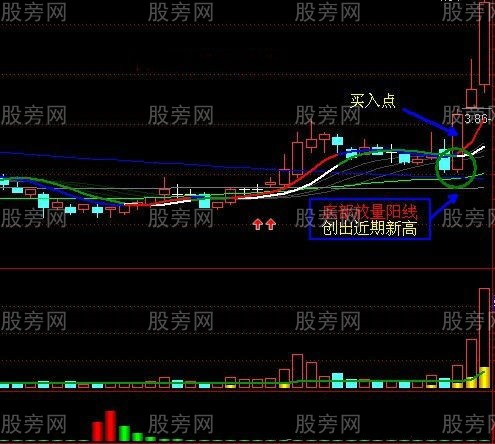 三種經典戰法 三種經典戰法