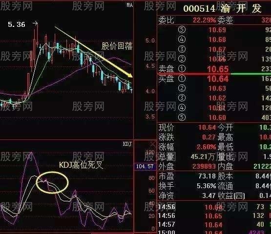 KDJ買賣實用圖解 KDJ買賣實用圖解