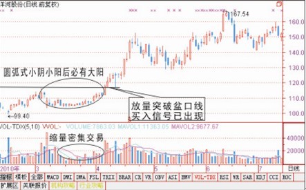 3種小陰小陽後必有大陽 3種小陰小陽後必有大陽