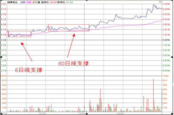 分時多重底的技術特征 分時多重底的技術特征
