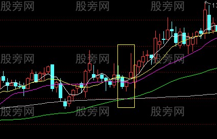 短線成功率很高的實戰技巧 短線成功率很高的實戰技巧