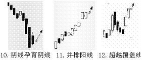 短線K線買進信號 短線K線買進信號