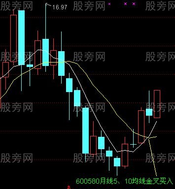 均線買入法30圖 均線買入法30圖