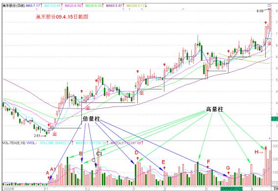 量柱講解之一基本知識 量柱講解之一基本知識