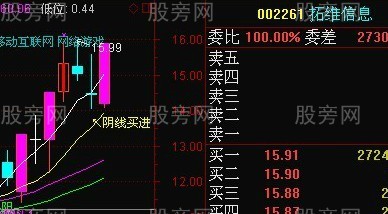 超級的好漲停回調陰線買 超級的好漲停回調陰線買