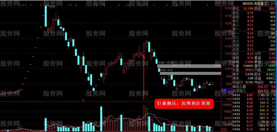 反彈止盈逃頂技巧(第三講) 反彈止盈逃頂技巧(第三講)