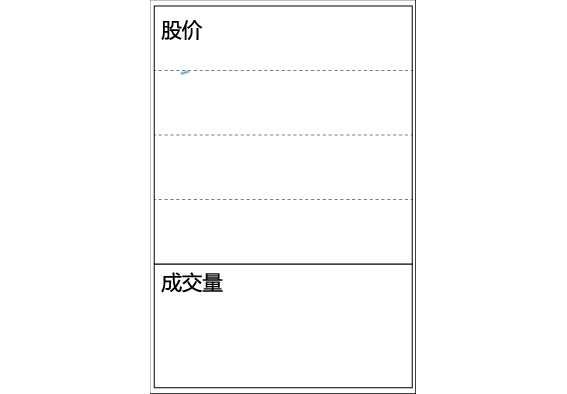 股價可能會漲的成交量情況 股價可能會漲的成交量情況