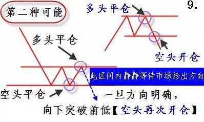成交量詳細講解(圖) 成交量詳細講解(圖)