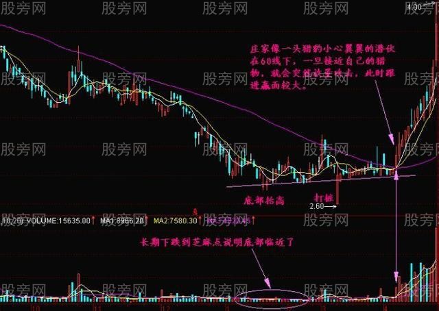 獵豹出擊短線戰法 獵豹出擊短線戰法