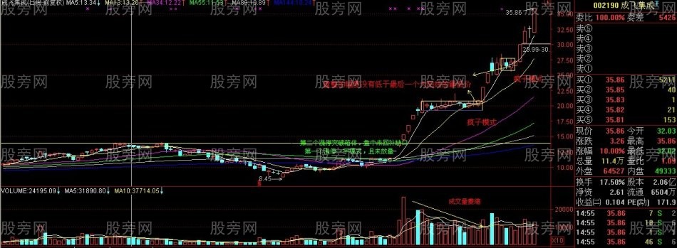 短線的盈利秘訣 短線的盈利秘訣