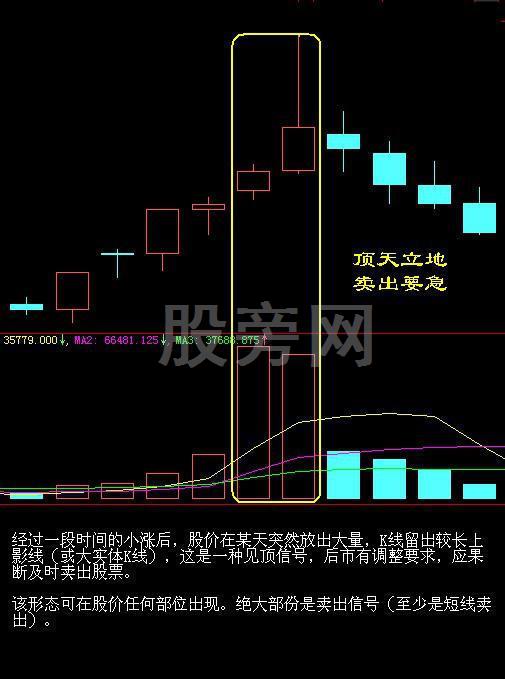 經典的16種買入和15種賣出圖譜 經典的16種買入和15種賣出圖譜