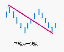 纏中說禪學習小結圖譜 纏中說禪學習小結圖譜