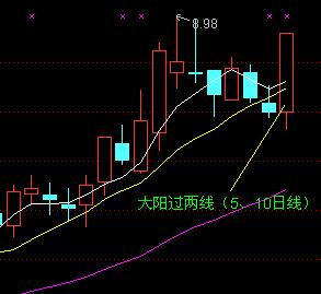 散戶選股技巧實例 散戶選股技巧實例