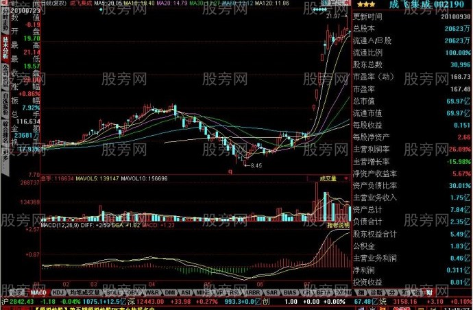短線牛股的啟動特征 短線牛股的啟動特征