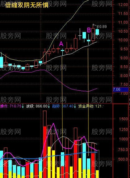 倍縮雙陰戰法