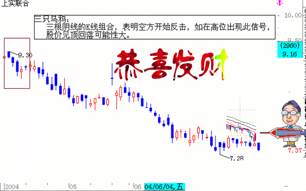 如何看k線圖？